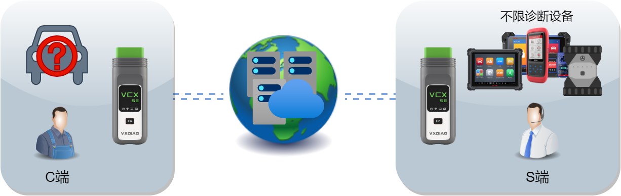 donet-legacy-remote.png